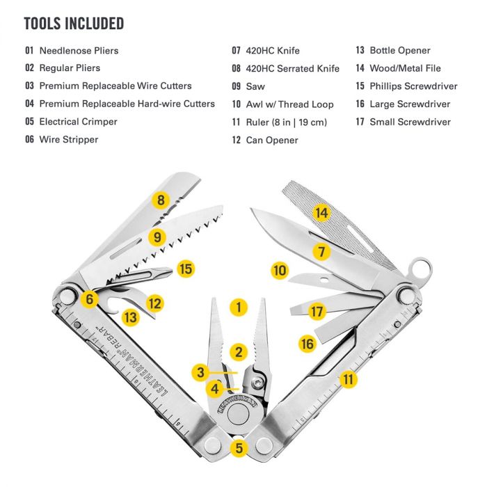 Leatherman Rebar Multi-Tool (Customised)